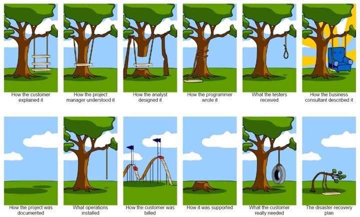 FUBAR: Techies and Documentation