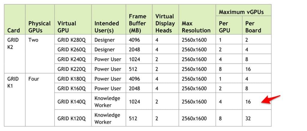 Illustration from "Nvidia vGPU profile sizing and Windows 10"