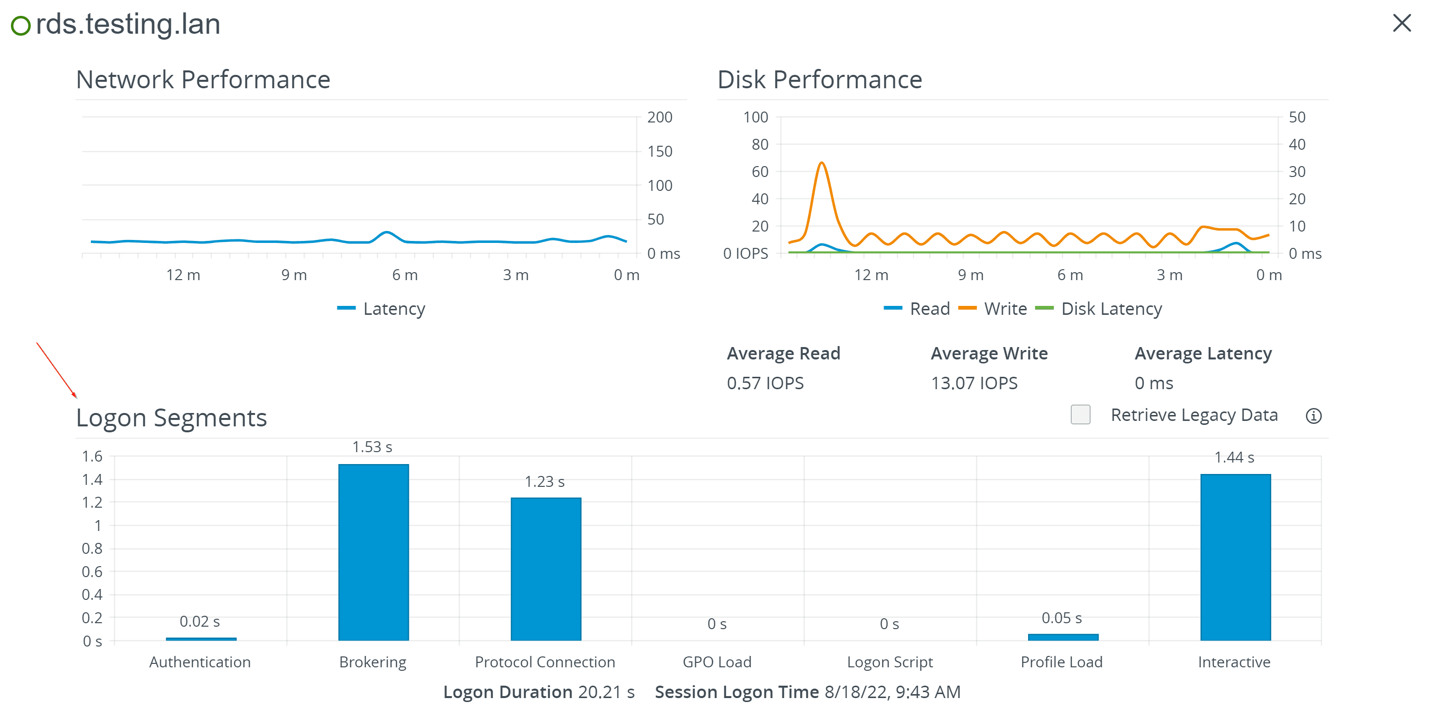 Illustration from "VMware Logon Monitor - What is it and why should you use it"