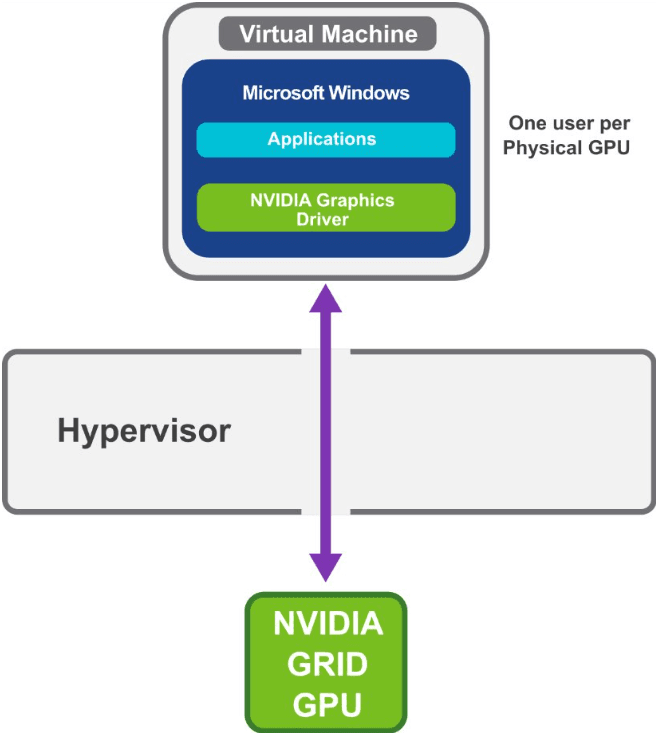 Illustration from "Understanding GPU Virtualization Technologies in VMware: A Comprehensive Guide"