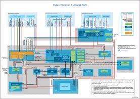 VMware Horizon View: Connecting components
