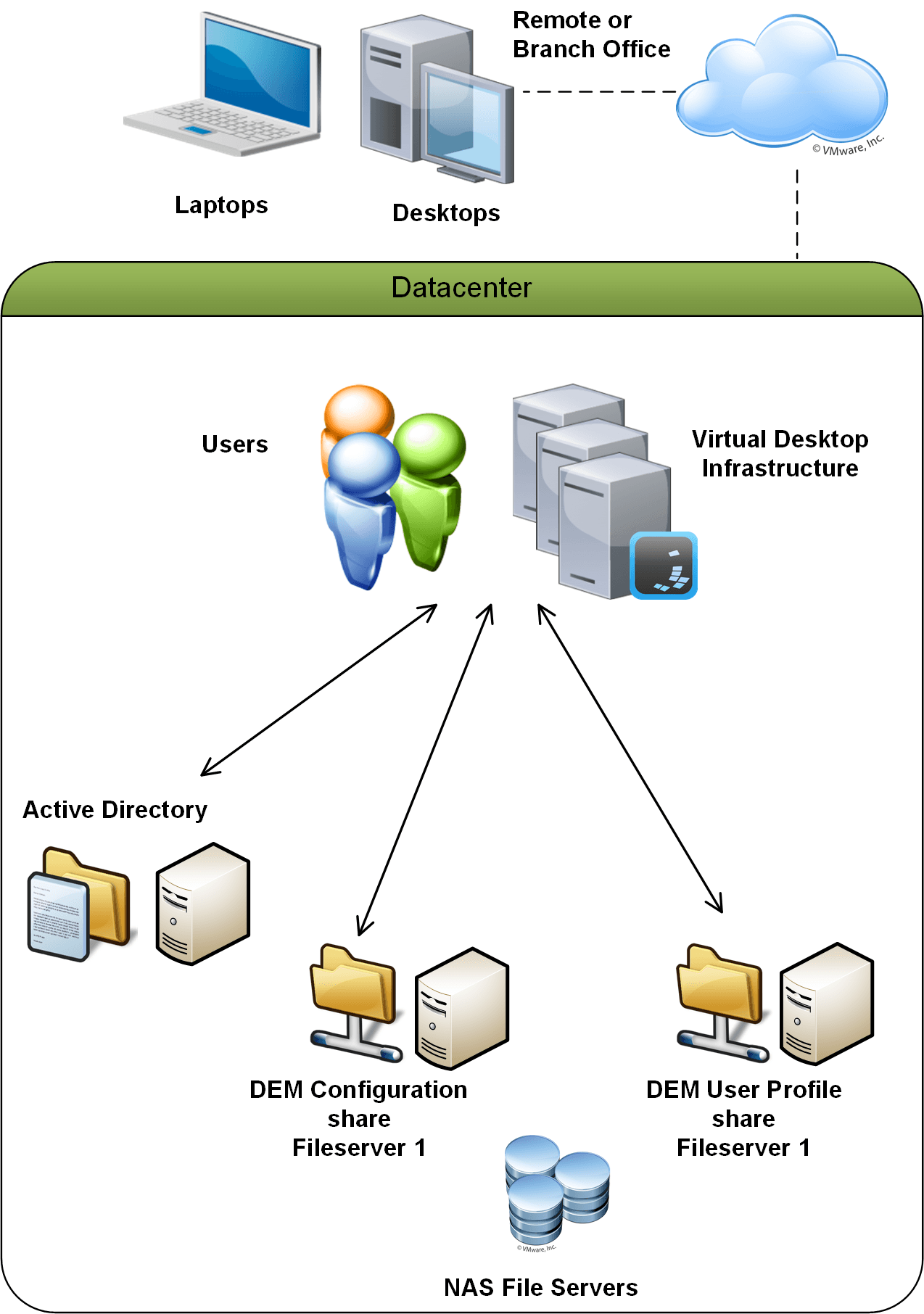 Illustration from "VMware DEM advanced settings and the missing ADMX"